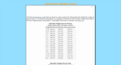 Desktop Screenshot of idealbodyweightchart.com