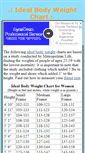 Mobile Screenshot of idealbodyweightchart.com
