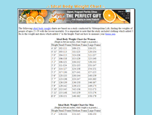 Tablet Screenshot of idealbodyweightchart.com